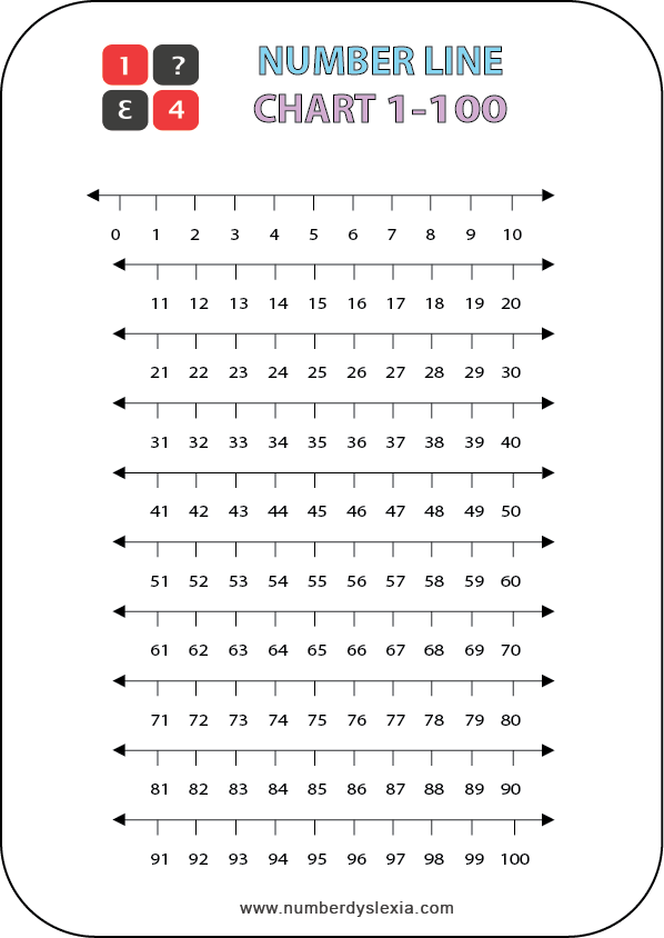 Free Printable Number Line Worksheets For 3rd Grade